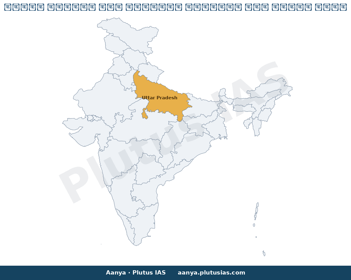 Map of Uttar Pradesh highlighted on the map of India — उत्तर प्रदेश निर्यात लक्ष्य 2030, वैश्विक व्यापार अवसर, पीयूष गोयल