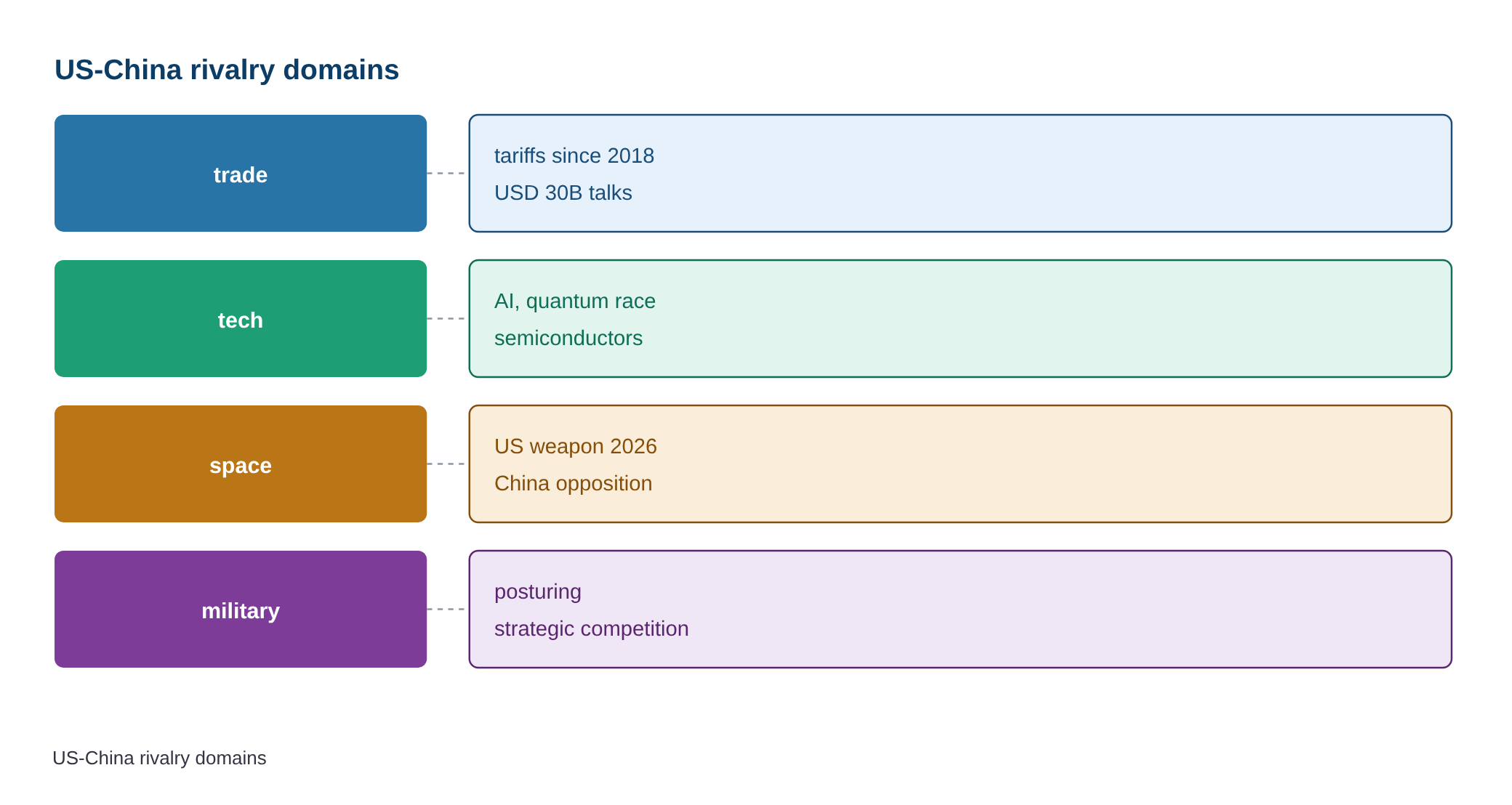 Xi heads to Washington as Trump summit set to discuss global issues — diagram