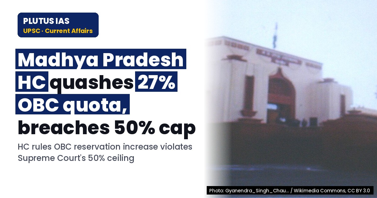 Madhya Pradesh HC strikes down 27% OBC quota citing 50% cap breach